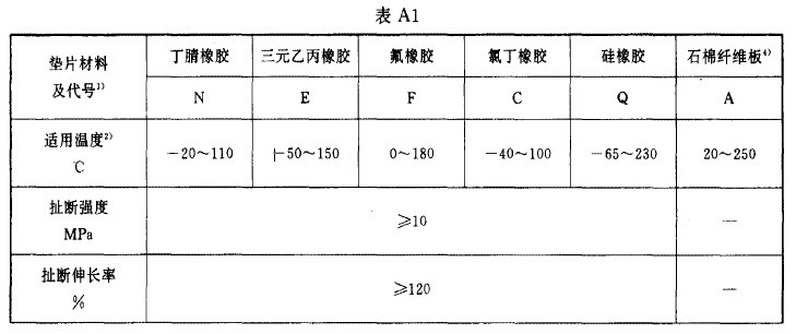 板式換熱器墊片要求