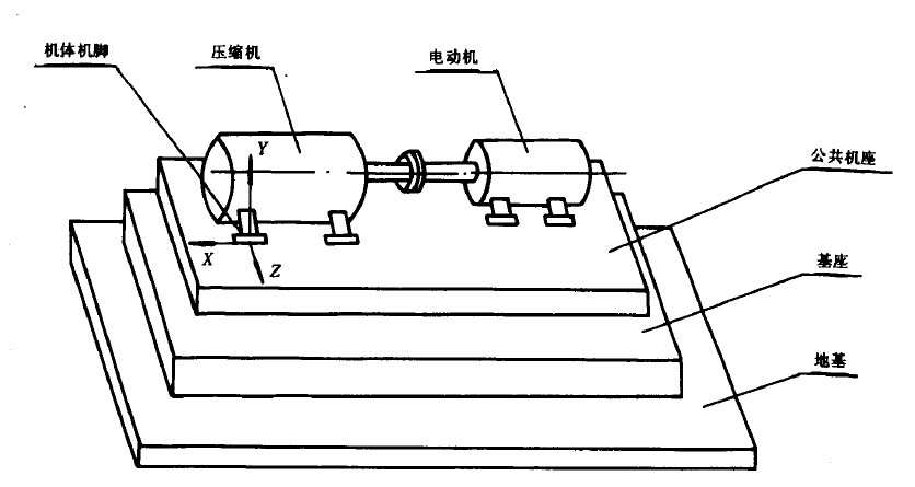 單級(jí)制冷壓縮機(jī)振動(dòng)測(cè)量方法