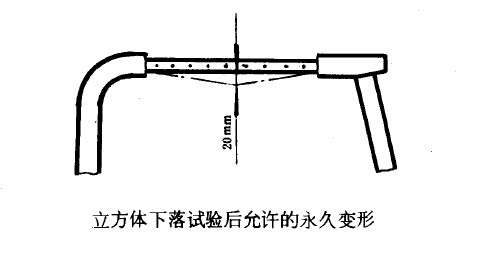 車輛護(hù)頂架技術(shù)要求和試驗(yàn)方法