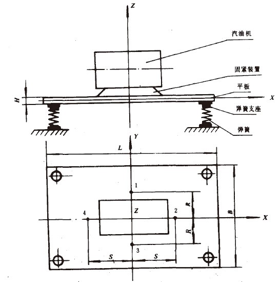 汽油機(jī)振動(dòng)測(cè)試方法