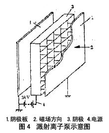 正航儀器整理濺射離子泵的結(jié)構(gòu)主要有哪幾部