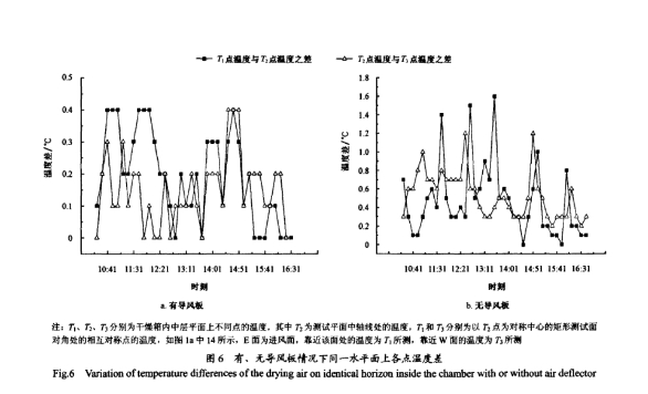 東莞儀器詳細圖