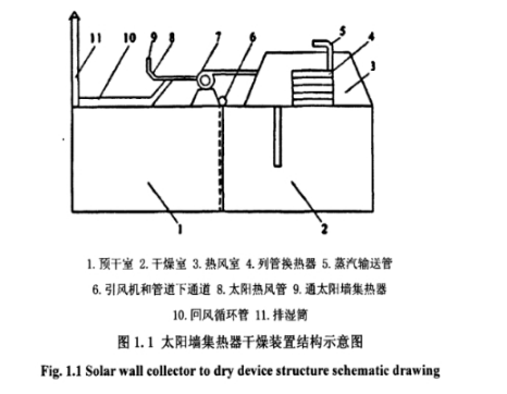    太陽能果蔬干燥設(shè)備研討