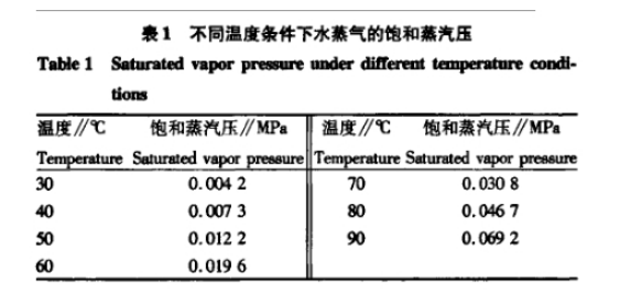 真空干枯進程中過飽滿蒸汽的構成機理、使用