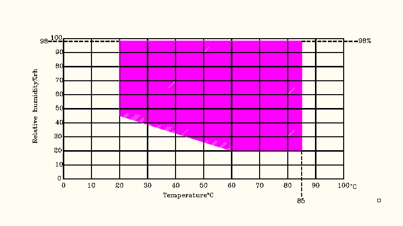 步入式恒溫恒濕室的用途、性能與規(guī)格